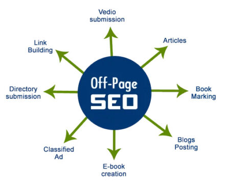 off-page-seo-services