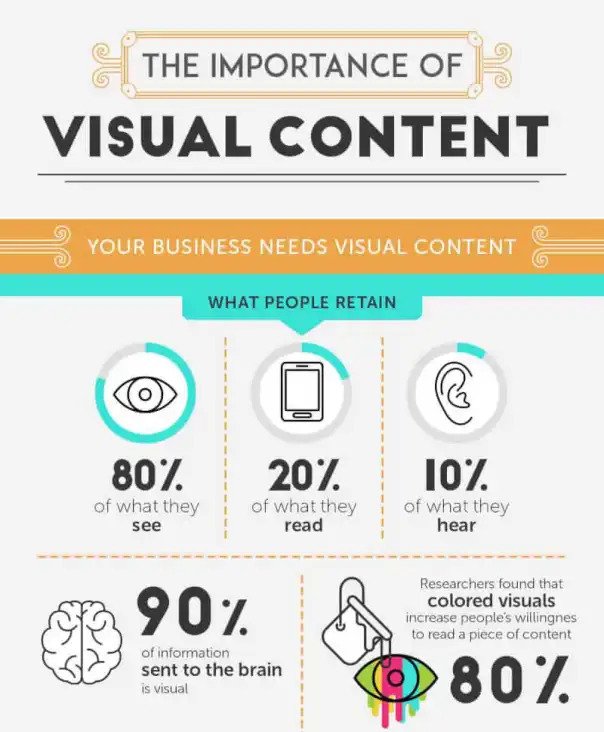 uses of visual content