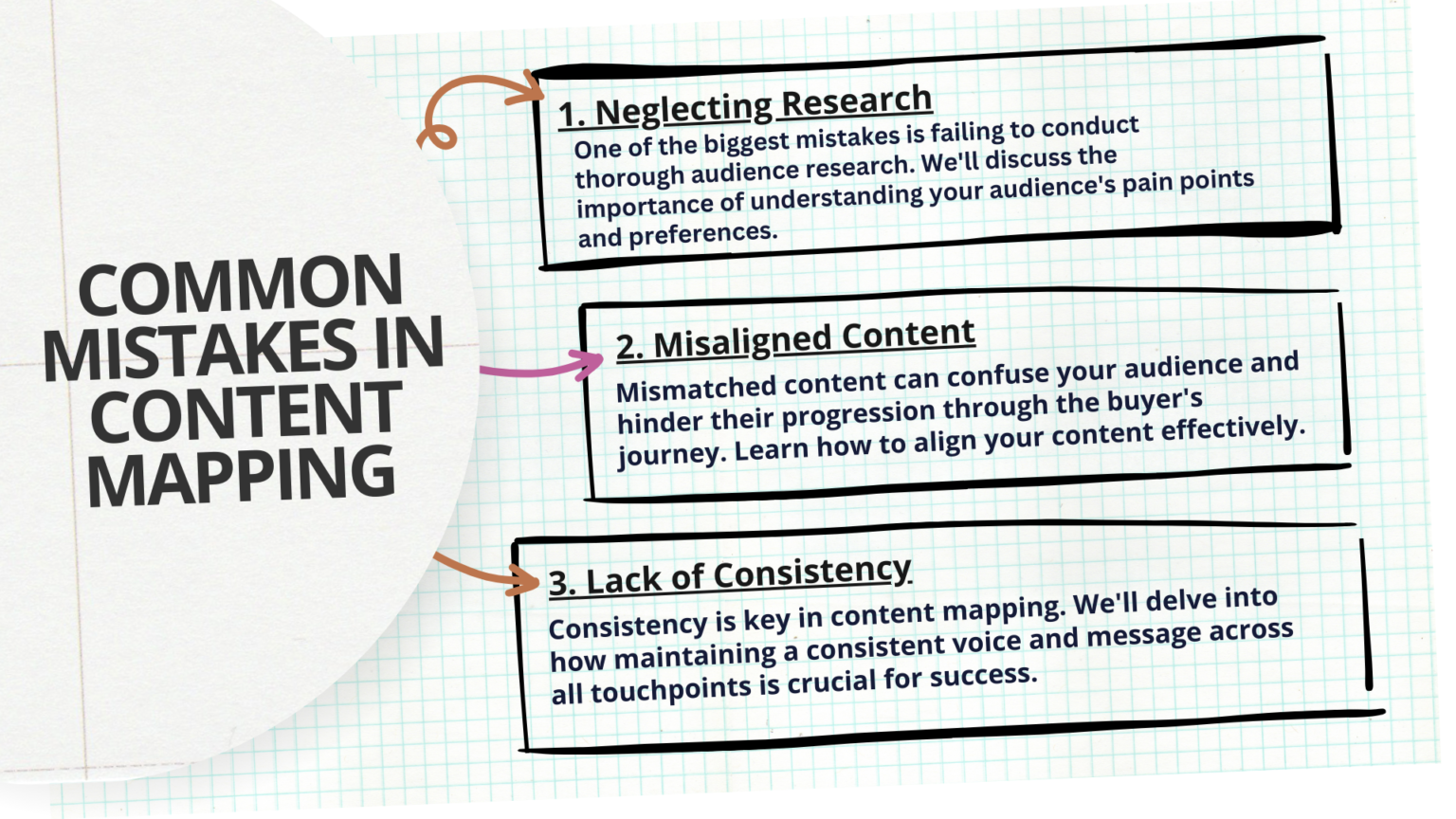 Common Mistake of Content Mapping