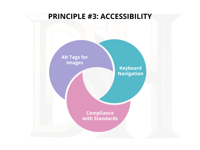 Principle #3 Accessibility