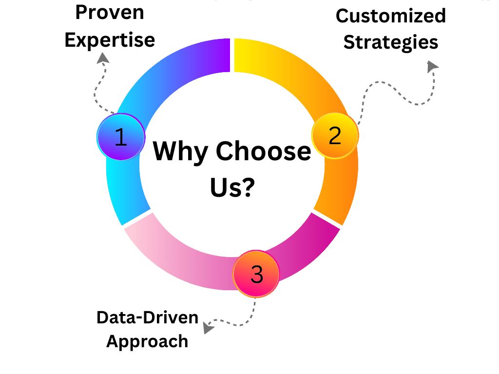 Why Choose Us (3)